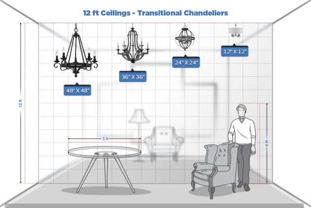 Dining Room Dimensions Vs Chandelier Dimensions