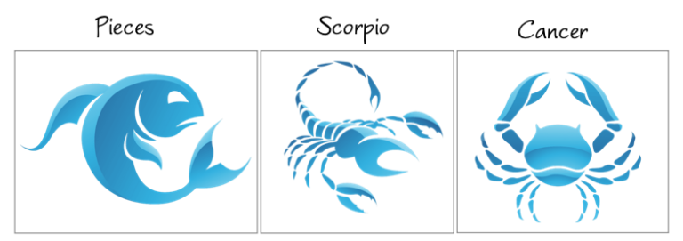 astrology interpretation of the water sign